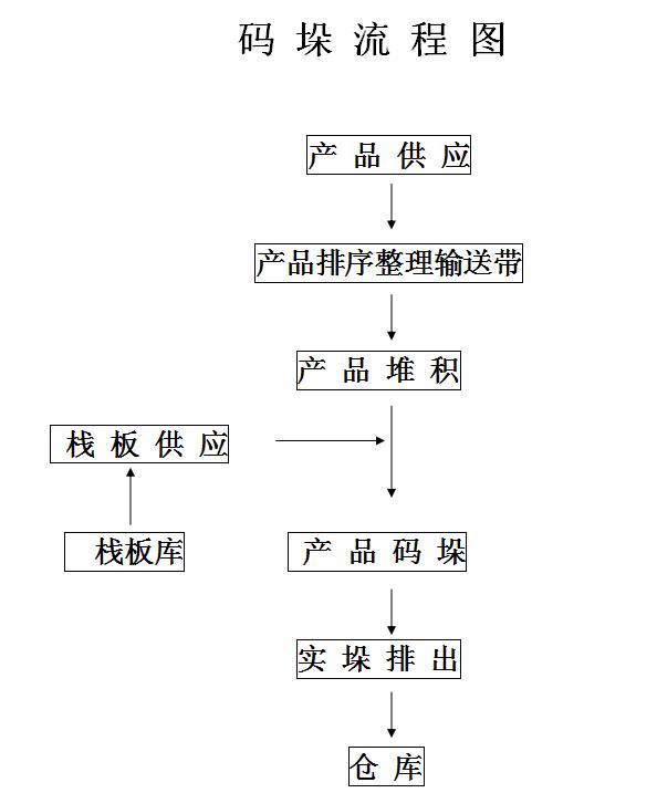 流程图